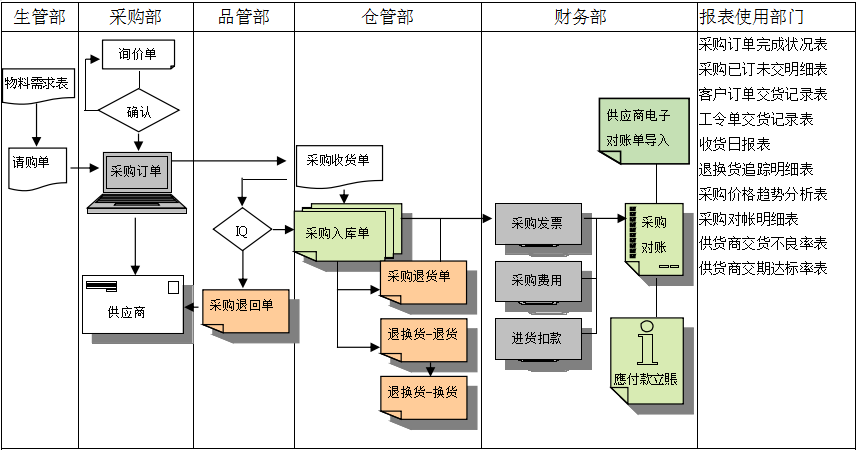 爱游戏官方网站-爱游戏（中国）软件是如何帮助企业实现采购流程管控的?