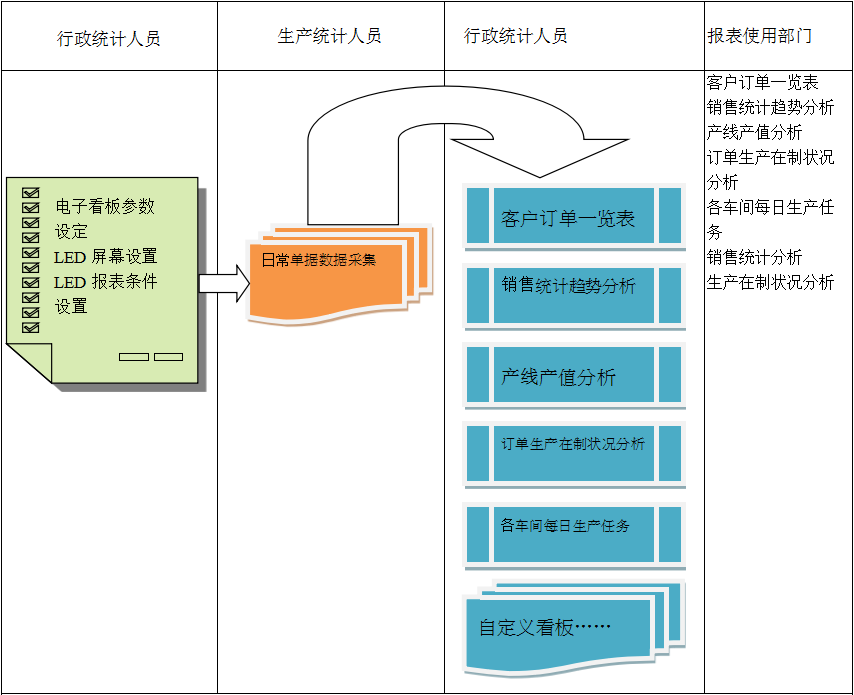 使用电商爱游戏官方网站-爱游戏（中国）系统进行订单管理有哪些好处?