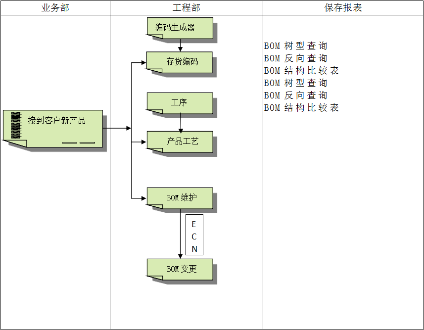 企业建设顺景爱游戏官方网站-爱游戏（中国）管理系统有多重要?