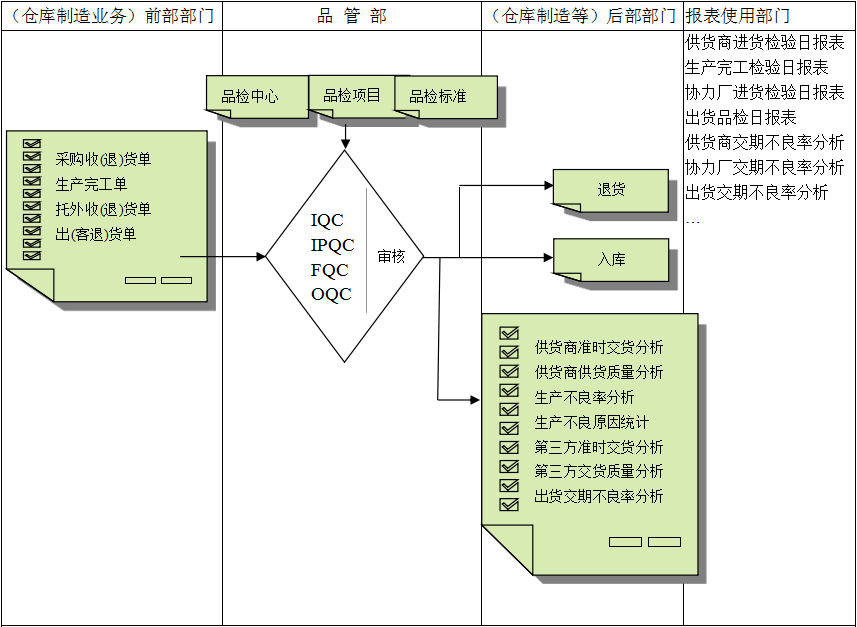 爱游戏官方网站-爱游戏（中国）软件与企业需求之间存在的差异