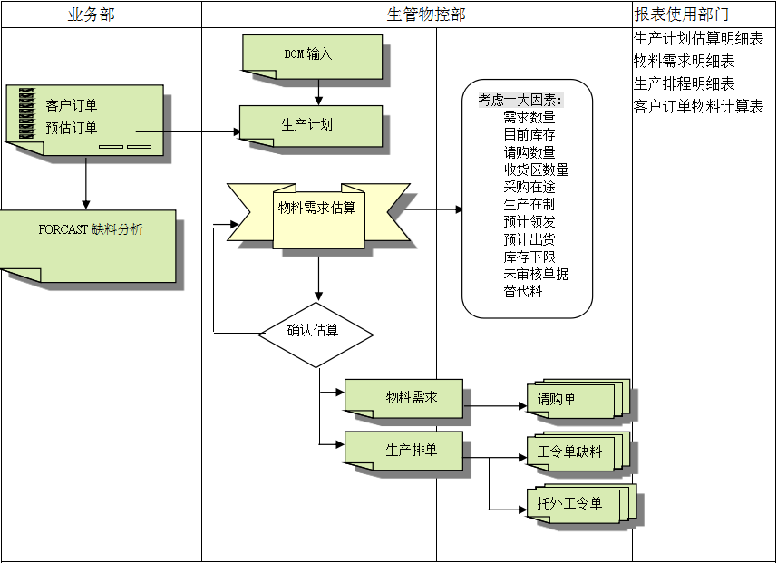 爱游戏官方网站-爱游戏（中国）系统的三大维度管理