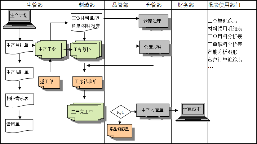 购买爱游戏官方网站-爱游戏（中国）软件订立合同时需要注意哪些问题?
