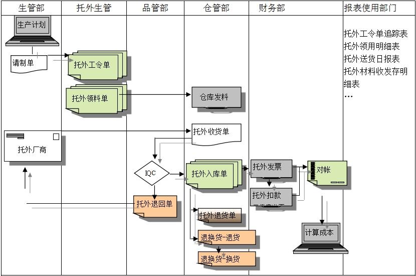 爱游戏官方网站-爱游戏（中国）系统给企业内部控制带来哪些影响及风险?