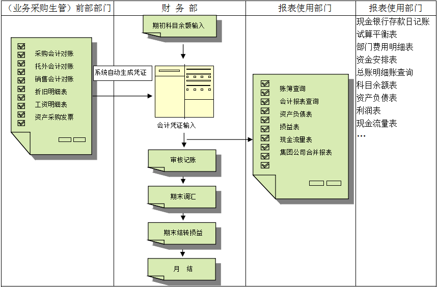 爱游戏官方网站-爱游戏（中国）价值不仅只是依赖软件，而是企业对其的应用