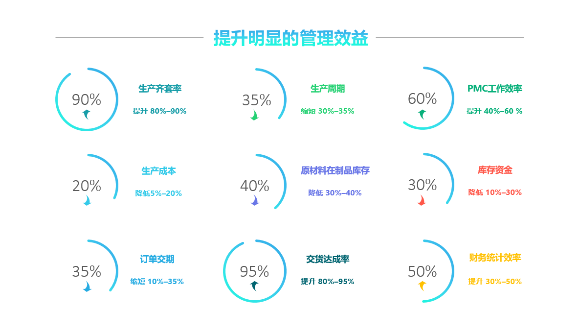 爱游戏官方网站-爱游戏（中国）软件实施要注意什么?