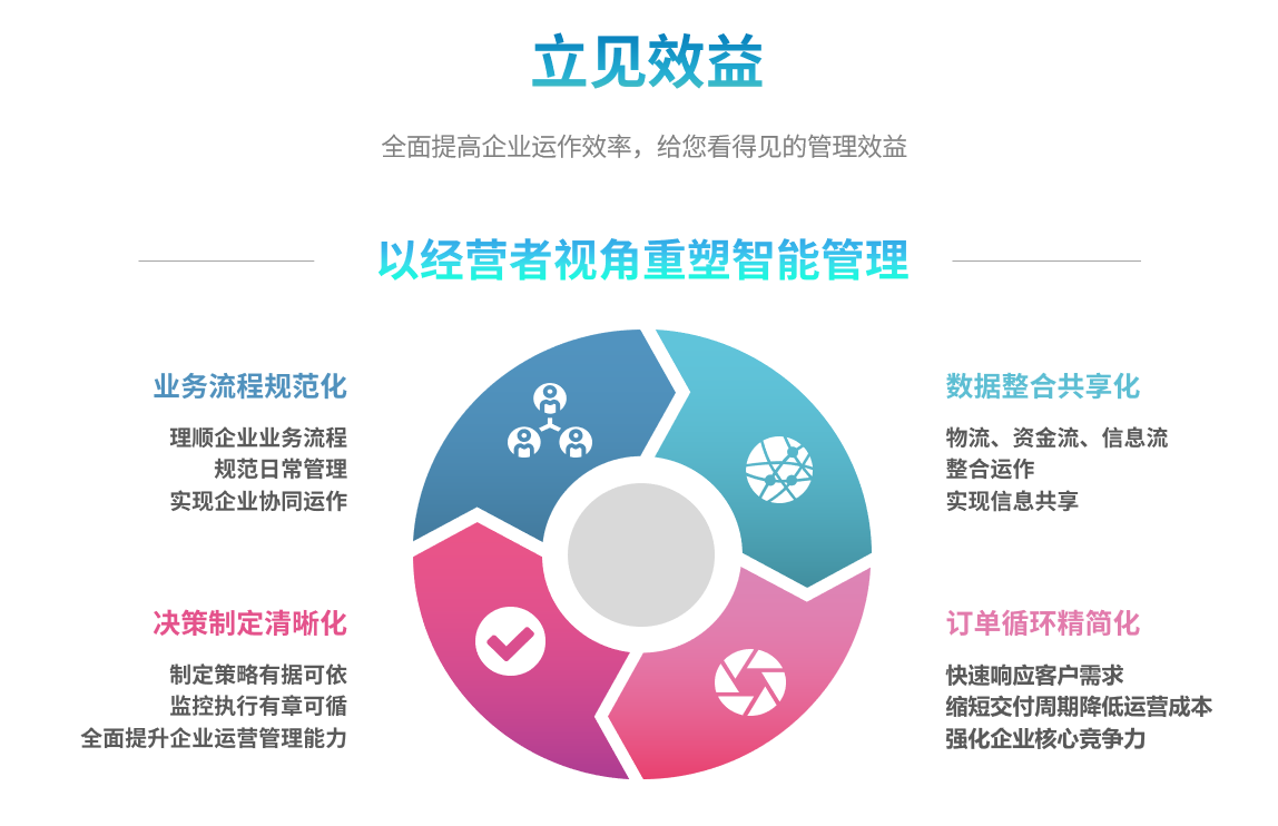 企业实施爱游戏官方网站-爱游戏（中国）系统要提前了解哪些方面?