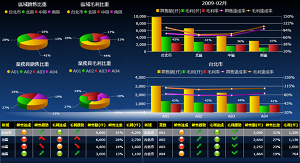 爱游戏官方网站-爱游戏（中国）软件系统的基础数据如何快速管理?